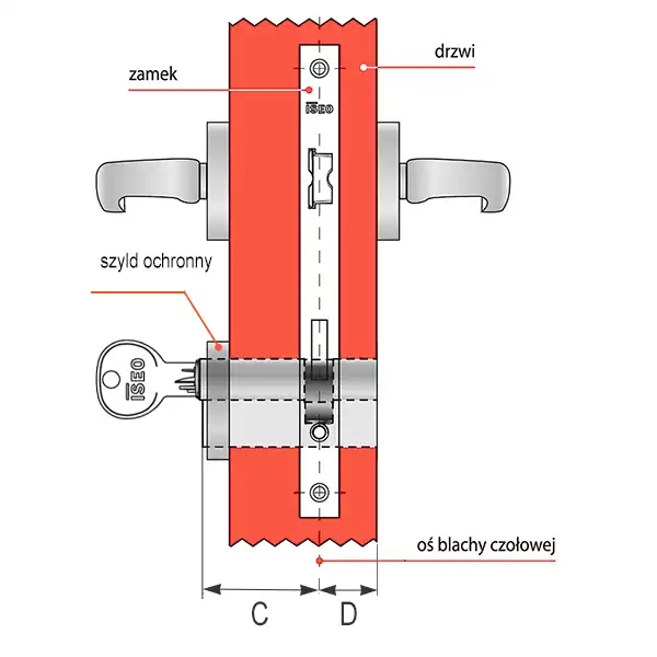 Jak wymierzyć długość wkładki Iseo R6 Extra