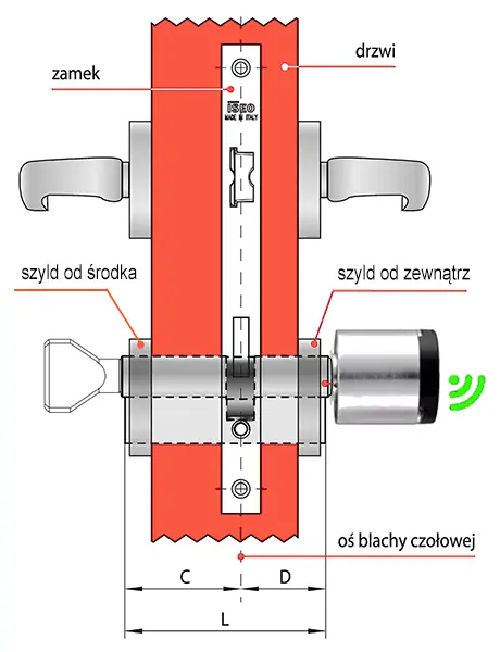 Jak wymierzyć długość wkładki elektronicznej?