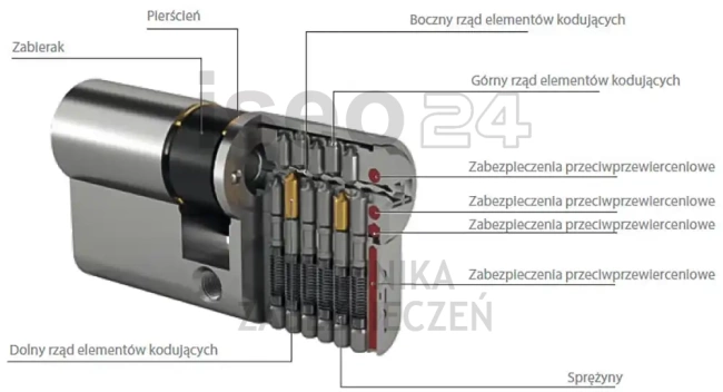ISEO R700 systemowa (ujednolicona) wkładka bębenkowa dwustronna, niklowana matowa